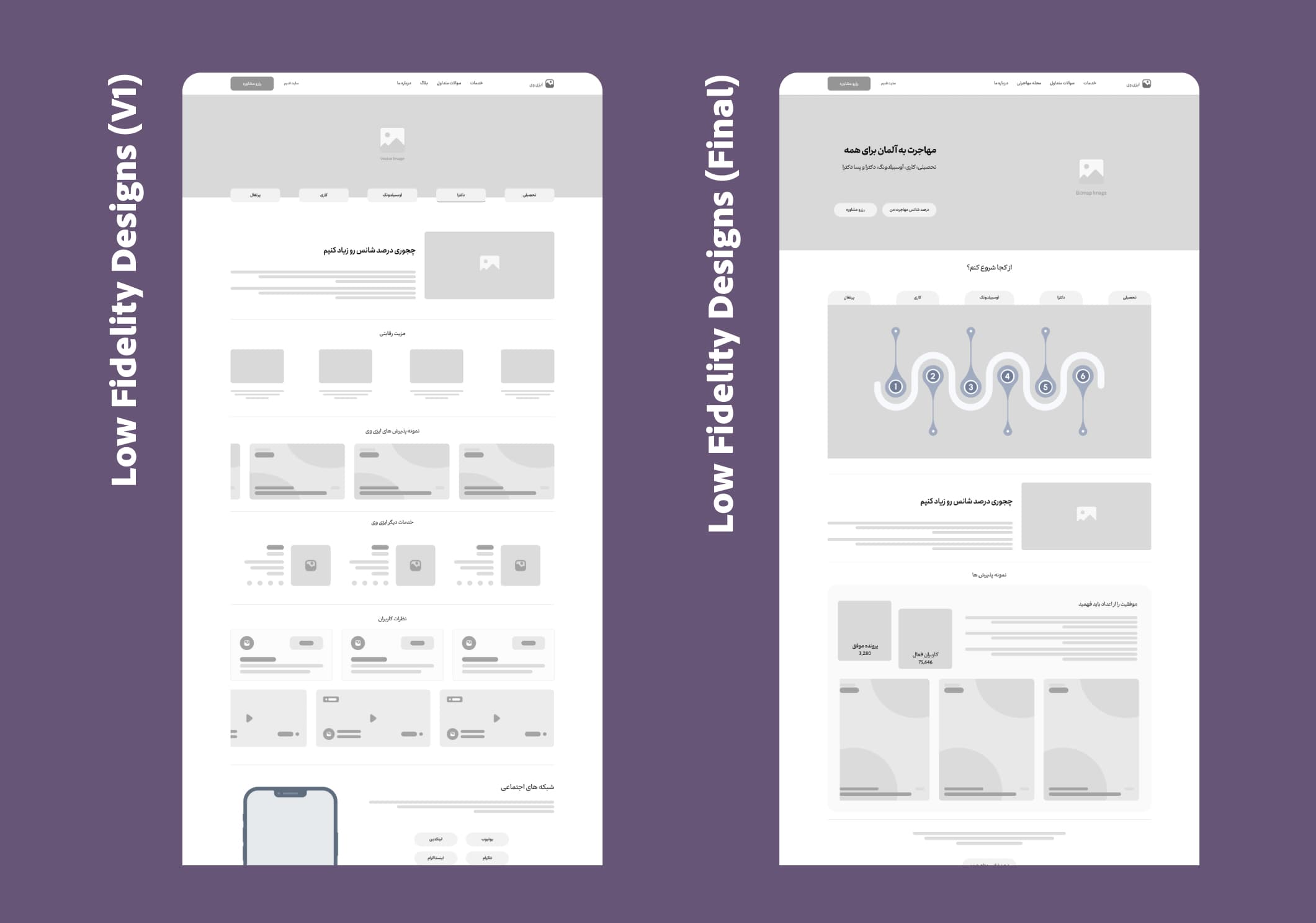 Optimizing Performance and Metrics